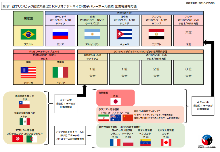 男子バレー出場